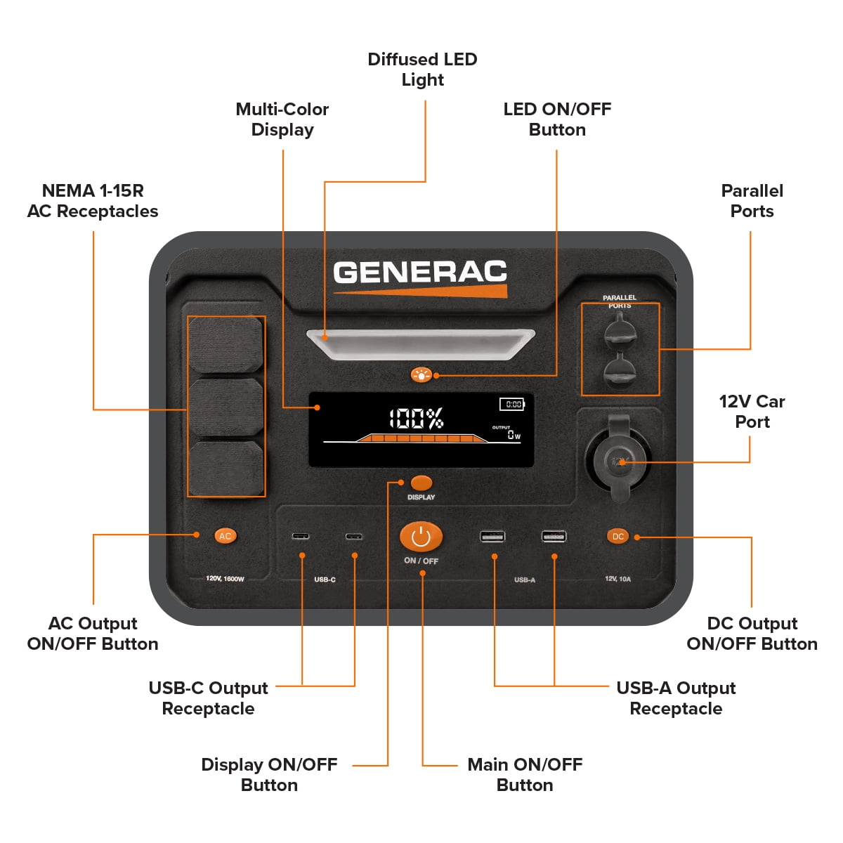 Generac 8025 Power Station 1600/3200 Watts 1086Wh Battery Powered Portable Generator - Solar Panel Charging Compatible