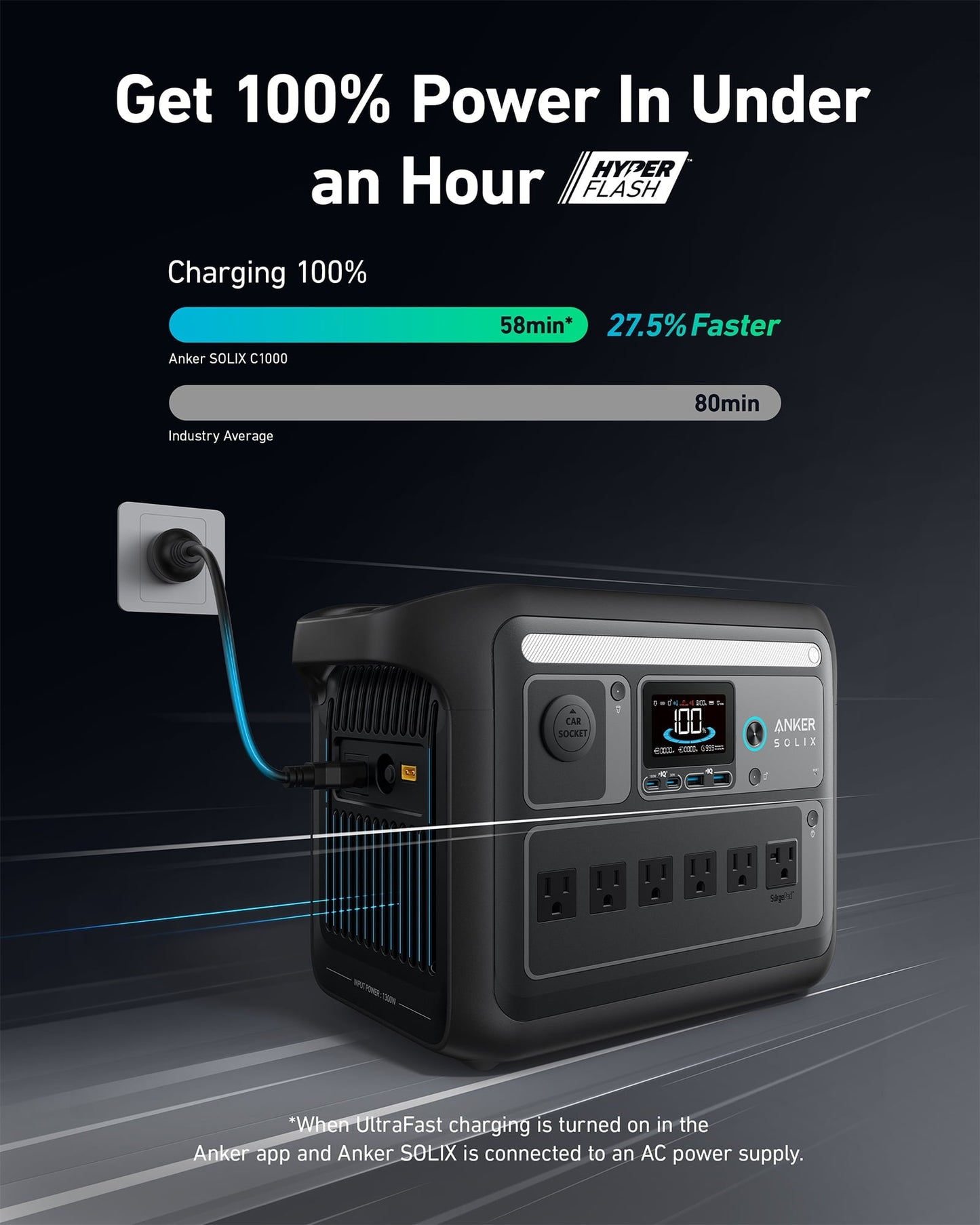 Anker SOLIX C1000X Portable Power Station, 1800W (Peak 2400W) Solar Generator, New