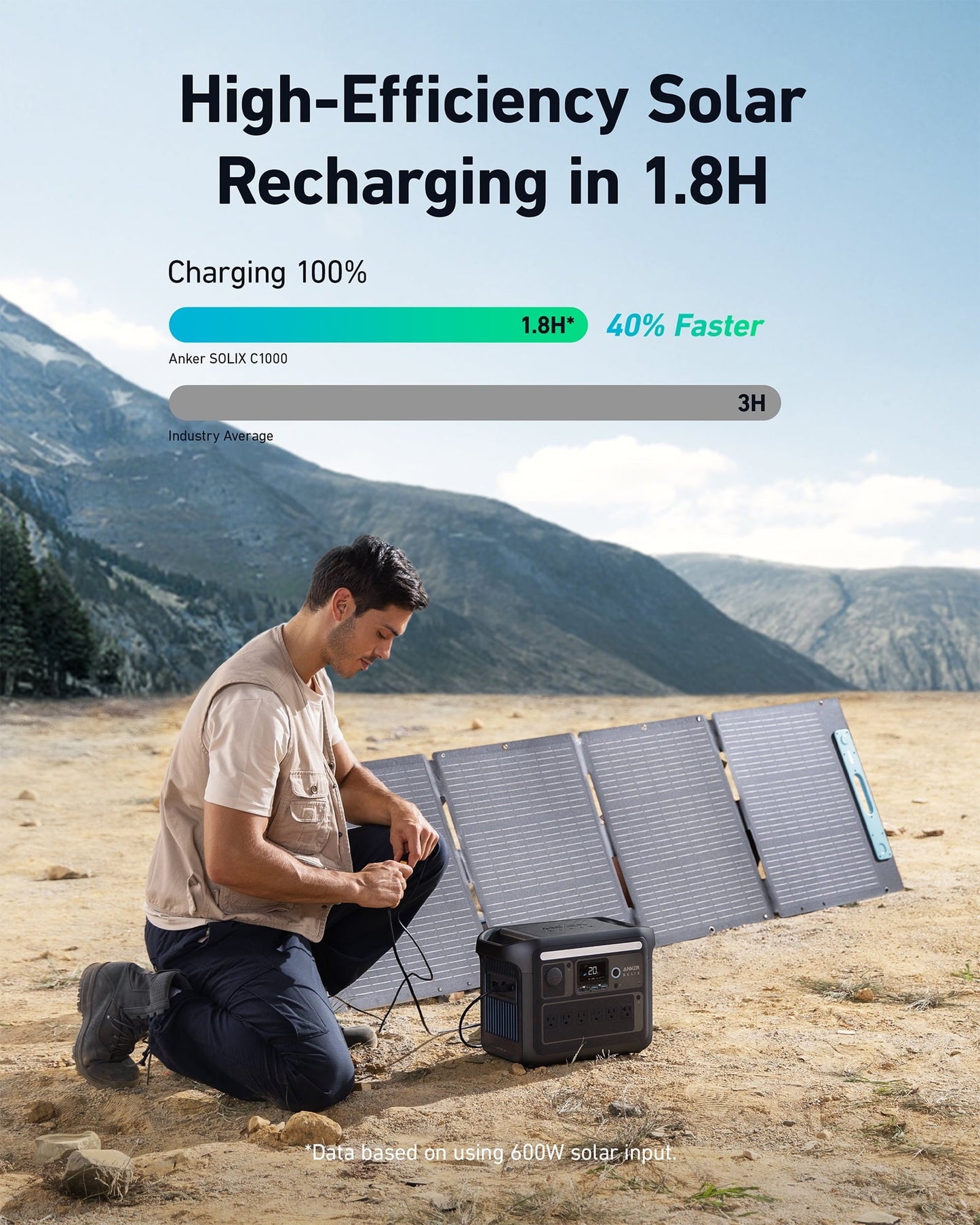 Anker SOLIX C1000X Portable Power Station, 1800W (Peak 2400W) Solar Generator, New